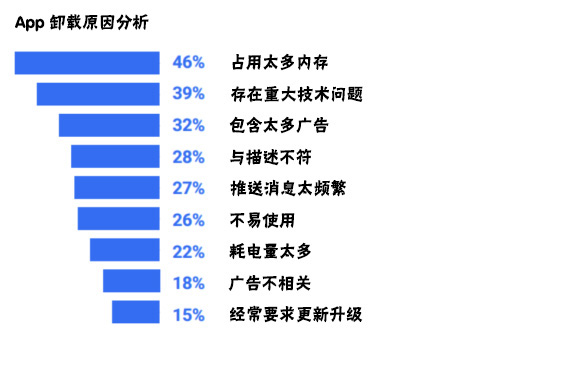 <a href=http://www.zbkpj.cn>成都APP開發</a>過程中需要注意哪些問題