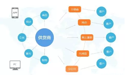 成都未來久告訴大家設(shè)計移動APP的標準及要求